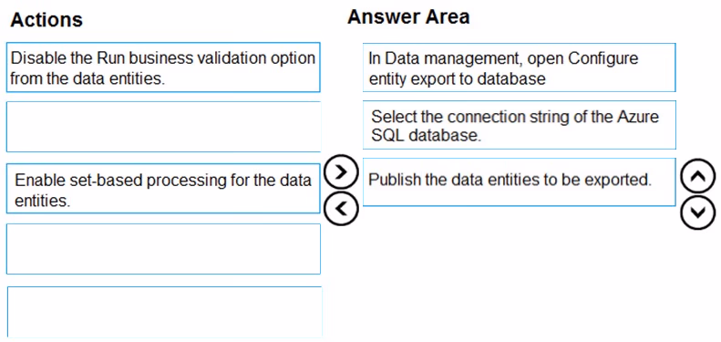 Exam MB-300 Question 236