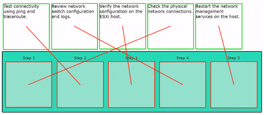 Exam 2V0-11.24 Question 2