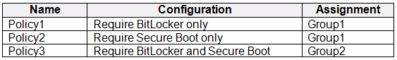 Exam MD-102 Question 1