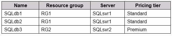 Exam AZ-304 Question 5