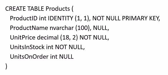 Exam 70-761 Question 187