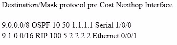 Exam H12-211 Question 57