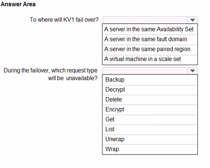 Exam AZ-304 Question 128