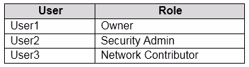 Exam AZ-303 Question 221