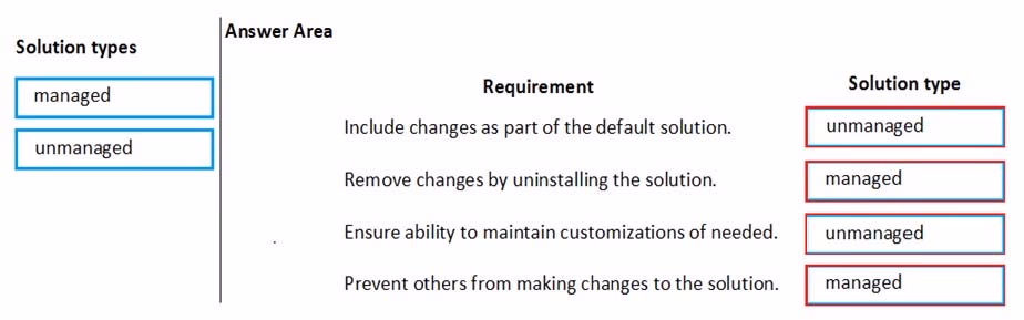 Exam MB-200 Question 5