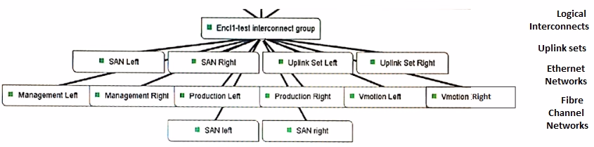 Exam HPE0-S22 Question 5