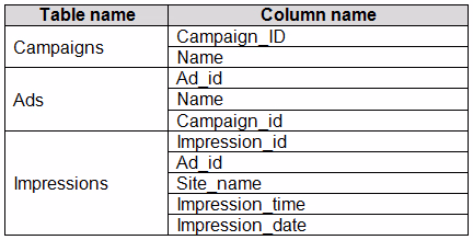 Exam DA-100 Question 2