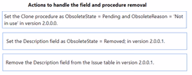 Exam MB-820 Question 3