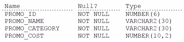 Exam 1z0-071 Question 1