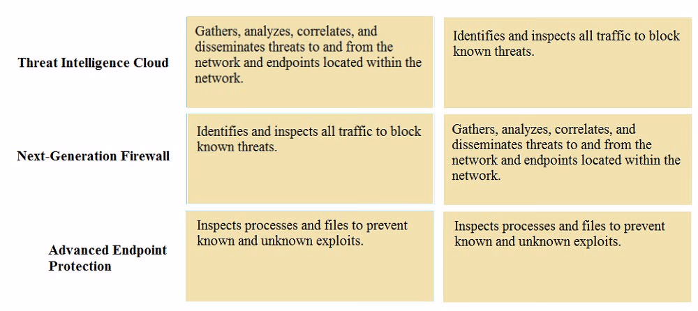 Exam PCNSA Question 1