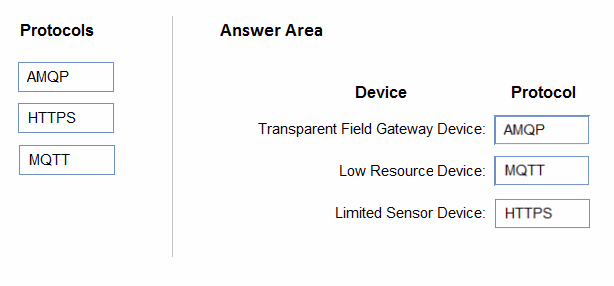 Exam AZ-220 Question 9