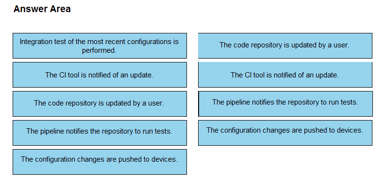 Exam DEVOPS Question 1