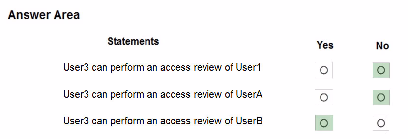 Exam AZ-104 Question 44