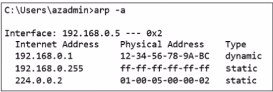 Exam FCP_ZCS-AD-7.4 Question 1