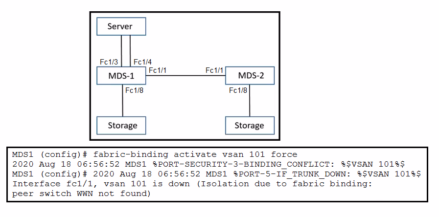 Exam DCIT Question 57