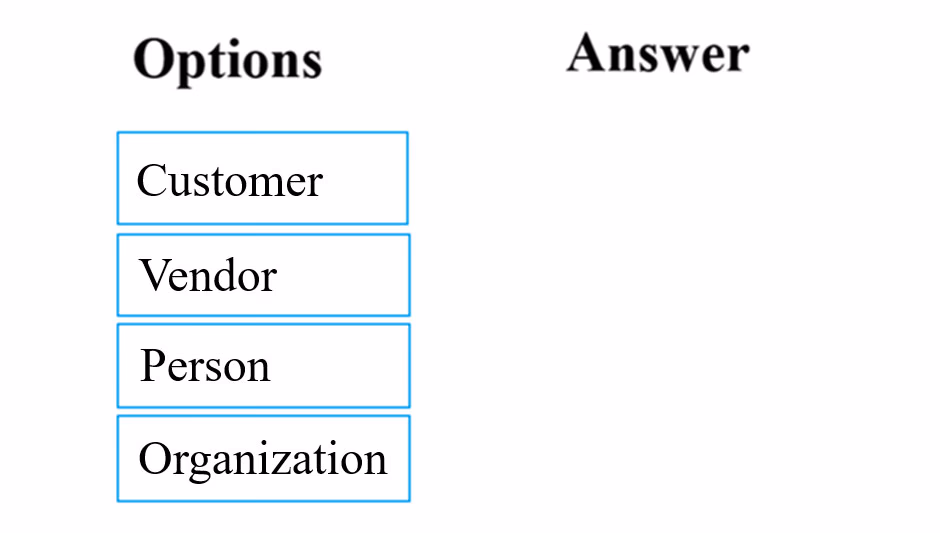 Exam MB-300 Question 10
