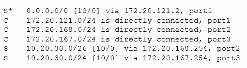 Exam NSE4-5.4 Question 4