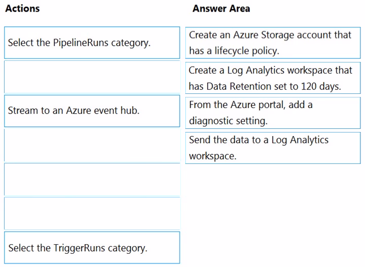 Exam DP-200 Question 130