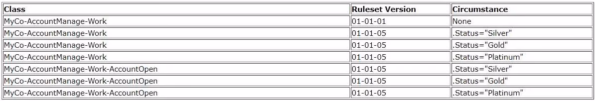 Exam PCSSA Question 10