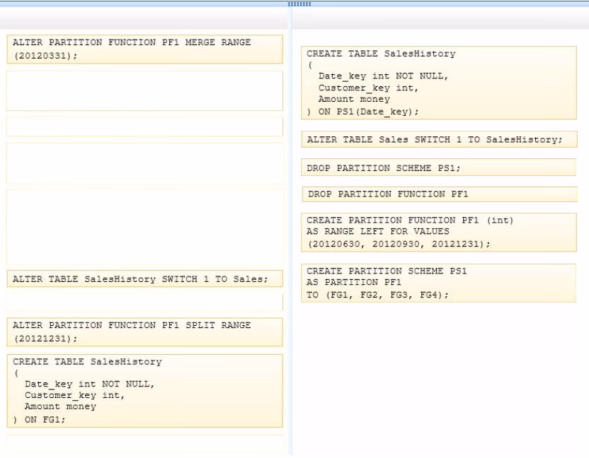Exam 70-464 Question 17