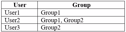 Exam MS-101 Question 12