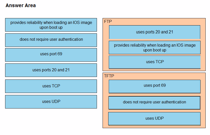 Exam CCNA Question 3