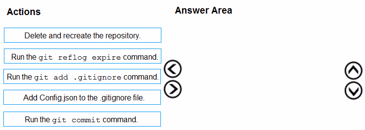 Exam AZ-400 Question 401