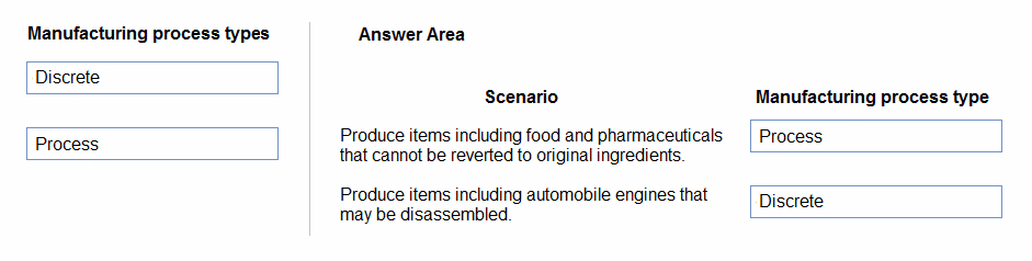 Exam ERP Question 4