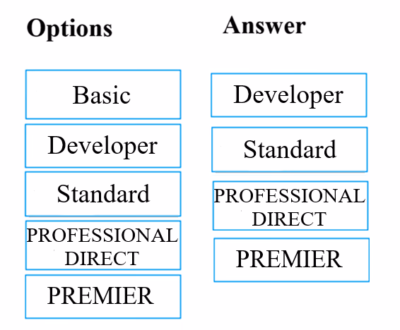 Exam AZ-900 Question 1