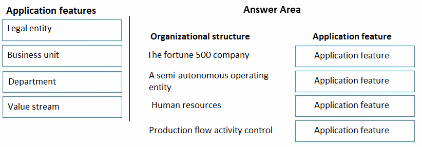 Exam MB-300 Question 131